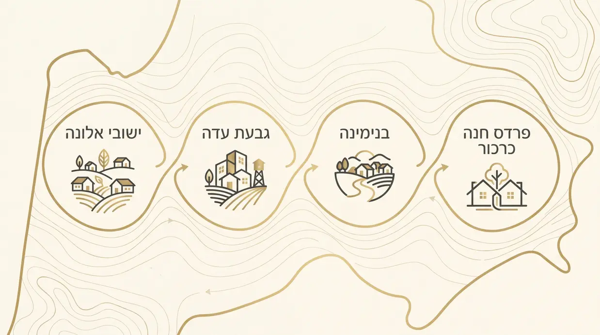 מפה סכמטית המציגה את אזורי הפעילות של המשרד בפרדס חנה והסביבה