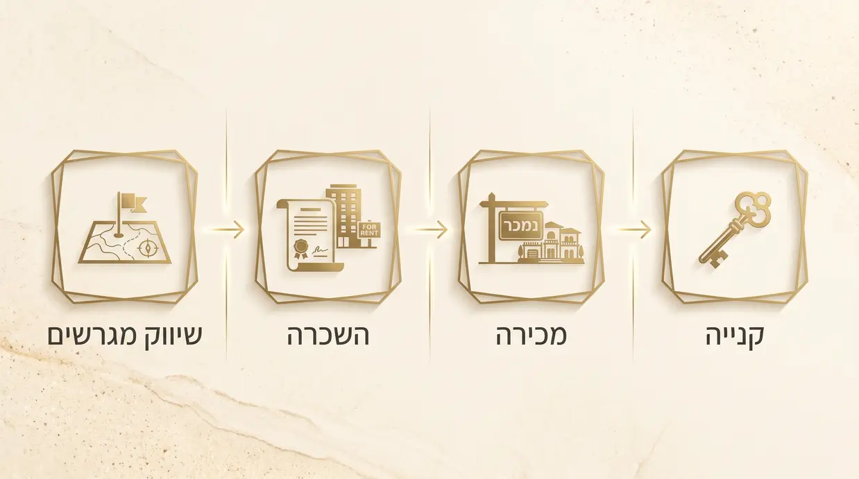 אינפוגרפיקה בעברית המציגה את שירותי משרד התיווך בזכרון יעקב
